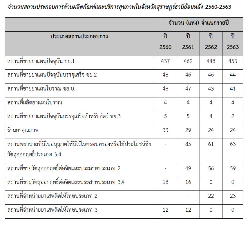 โครงสร้าง กลุ่มงานคุ้มครองผู้บริโภคและเภสัชสาธารณสุข