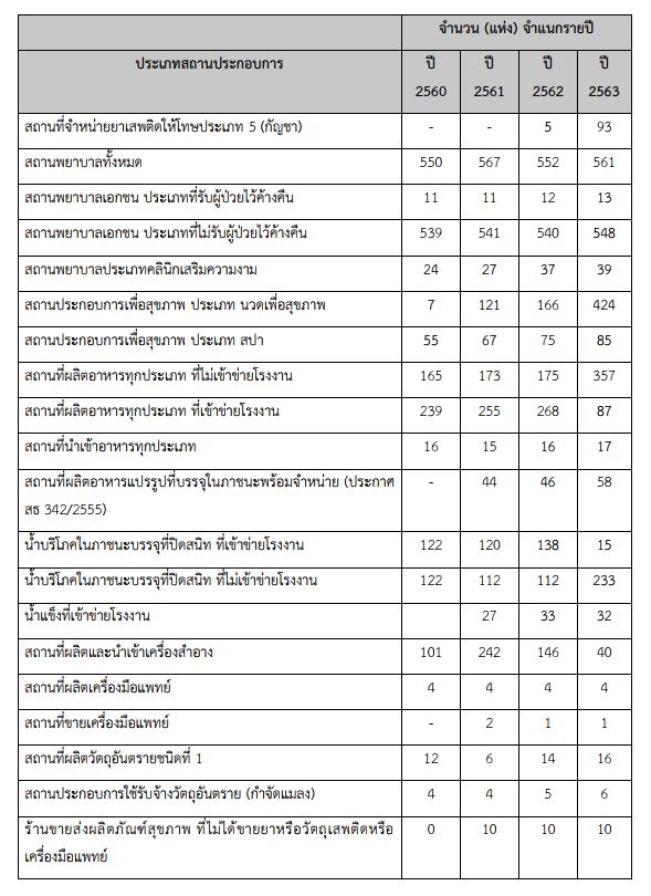 โครงสร้าง กลุ่มงานคุ้มครองผู้บริโภคและเภสัชสาธารณสุข