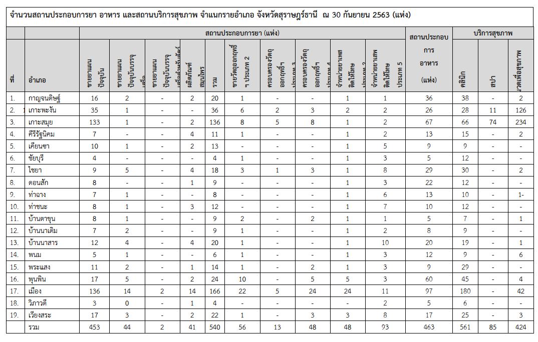 โครงสร้าง กลุ่มงานคุ้มครองผู้บริโภคและเภสัชสาธารณสุข