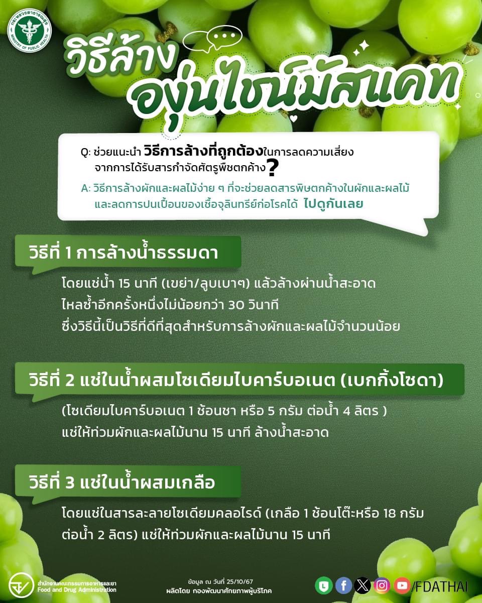 การล้างไซมัสคัส